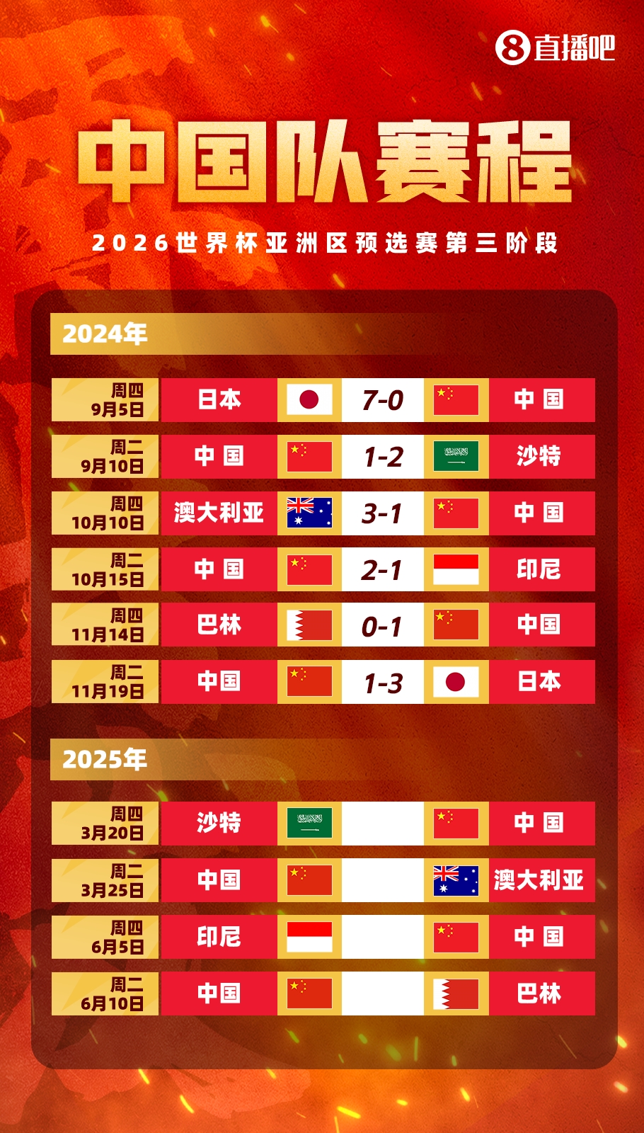  塞鳥拍馬趕來(lái)！國(guó)足18強(qiáng)賽剩余賽程:3月戰(zhàn)沙特袋鼠 6月戰(zhàn)印尼巴林