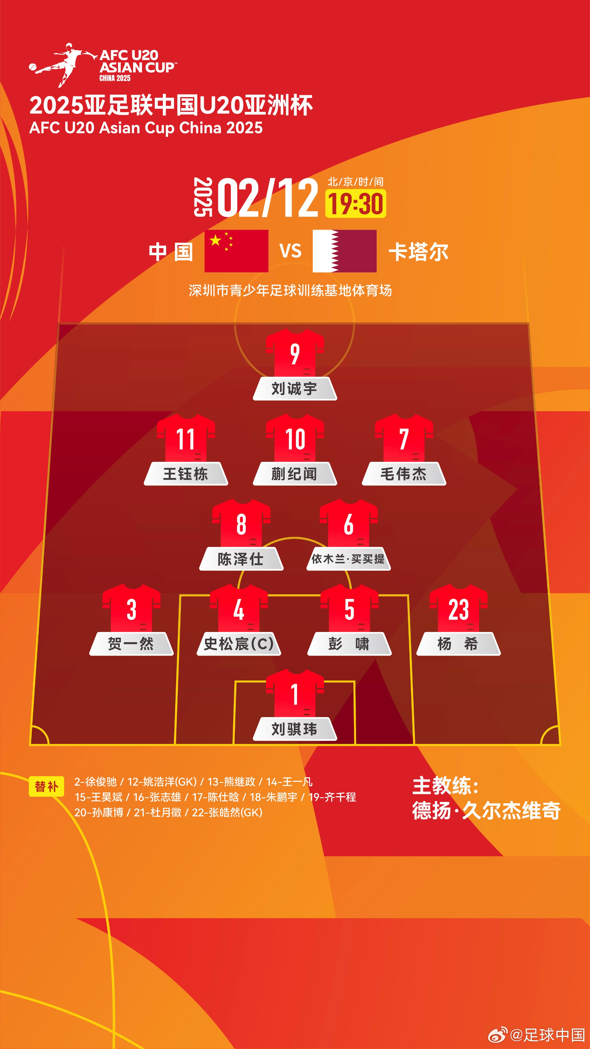 U20亞洲杯-中國vs卡塔爾首發(fā)：劉誠宇、王鈺棟先發(fā)，杜月徵替補(bǔ)