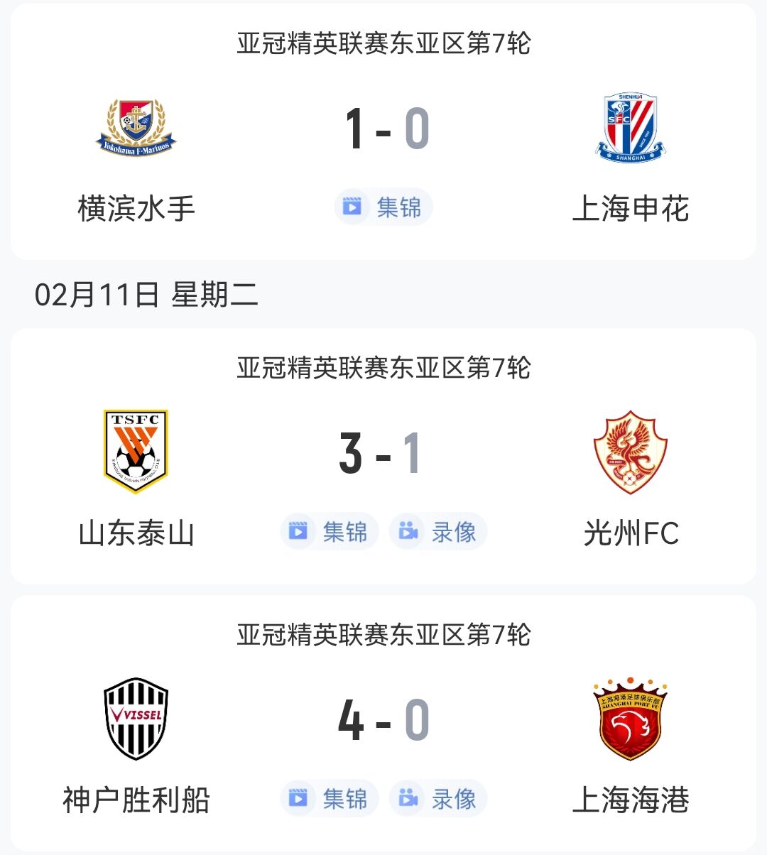  1勝2負(fù)！中超3隊(duì)本輪亞冠：泰山3-1光州，申花海港征戰(zhàn)日本均告負(fù)