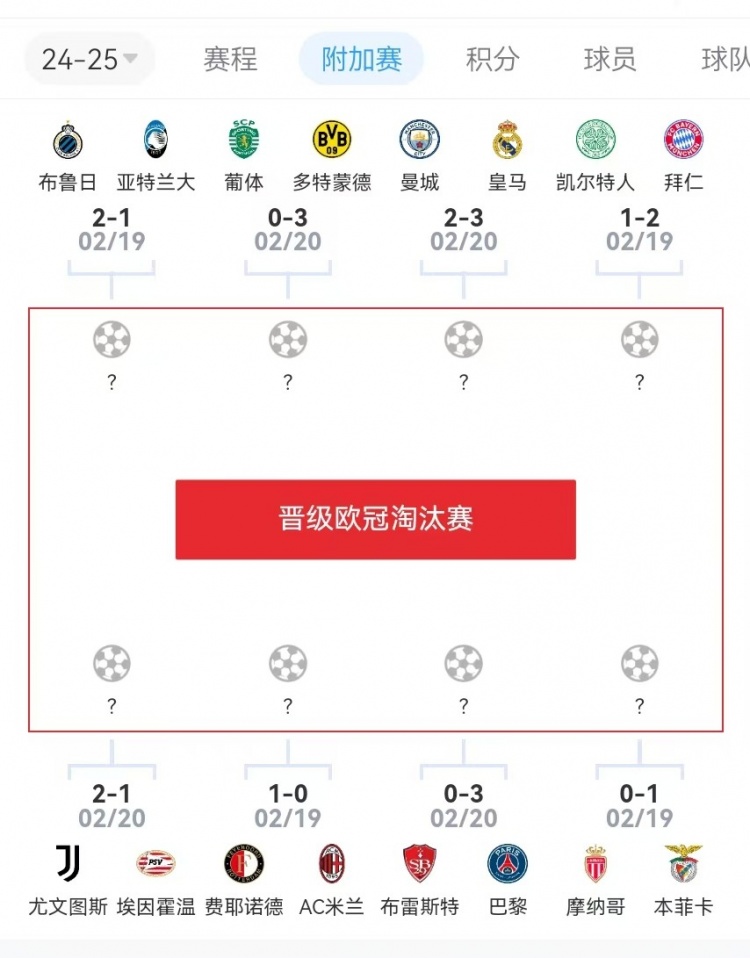  危？歐冠附加賽意甲3隊(duì)2負(fù)1勝，德甲雙勝&法甲或僅巴黎晉級(jí)