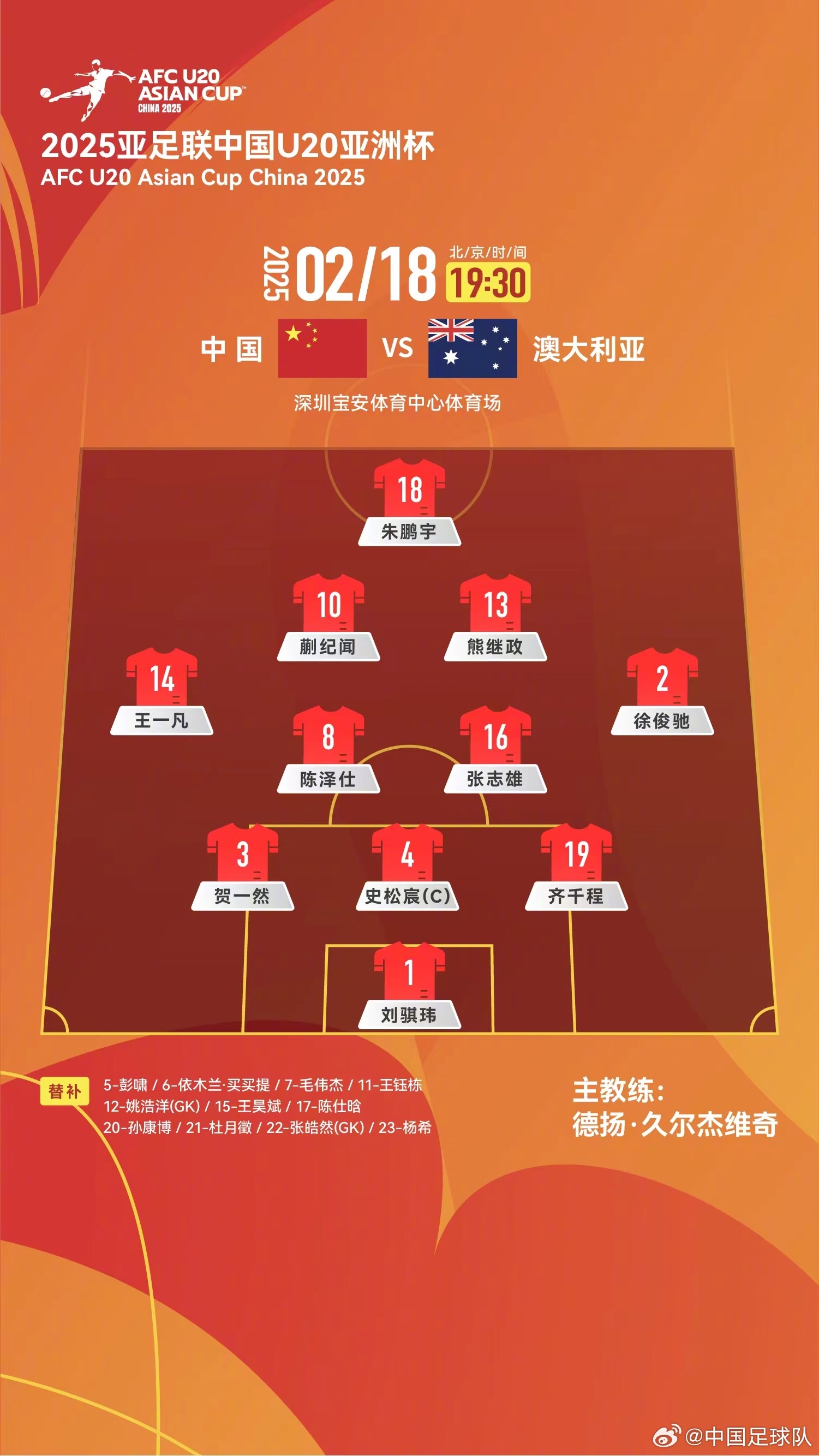  提前出線輪換6人！U20國青本場輪換6人，依木蘭、王鈺棟等人替補