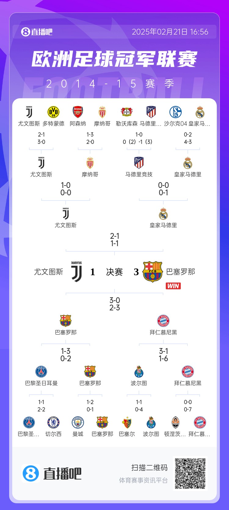  哪場(chǎng)讓你記憶猶新？回顧10年前歐冠淘汰賽，16強(qiáng)隊(duì)有一半如今不在
