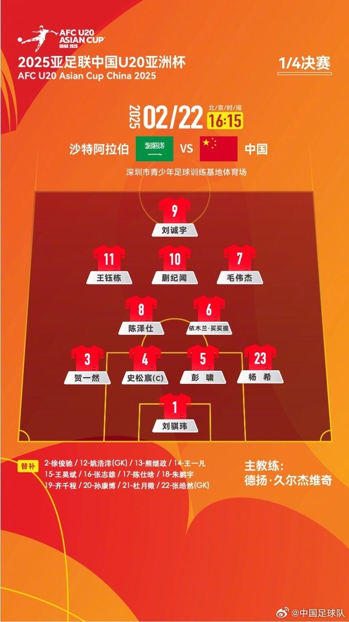  U20亞洲杯四分之一決賽 ，中國隊(duì)首發(fā)名單揭曉