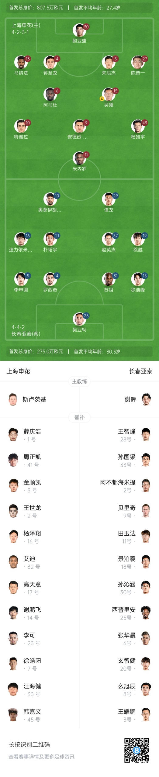  中超首輪|申花vs亞泰首發(fā):5外援PK3外援，楊皓宇先發(fā)，徐浩峰出戰(zhàn)