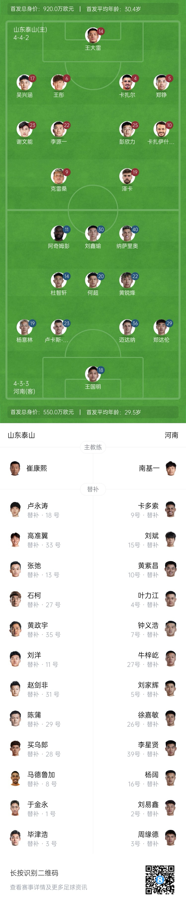  中超首輪|泰山vs河南首發(fā)：4外援PK4外援，克雷桑、謝文能先發(fā)