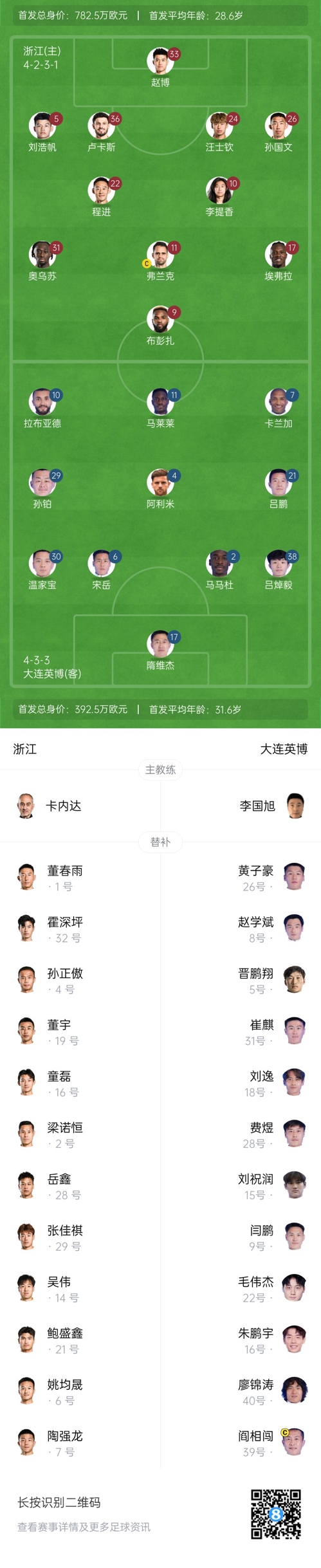  中超首輪|浙江vs英博首發(fā)：布彭扎、馬萊萊首發(fā)，國青毛偉杰替補