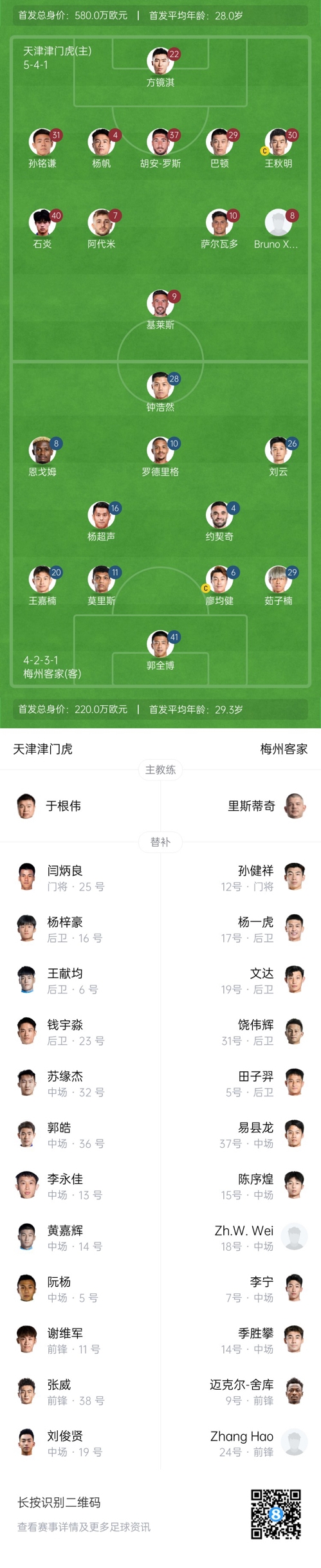  中超首輪|津門虎vs梅州：胡安-羅斯、恩戈姆先發(fā)，巴頓踢邊衛(wèi)