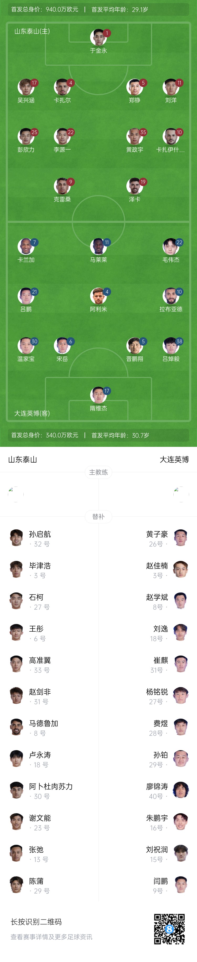  泰山vs英博首發(fā)：四外援PK！于金永先發(fā)謝文能替補(bǔ)，毛偉杰首秀