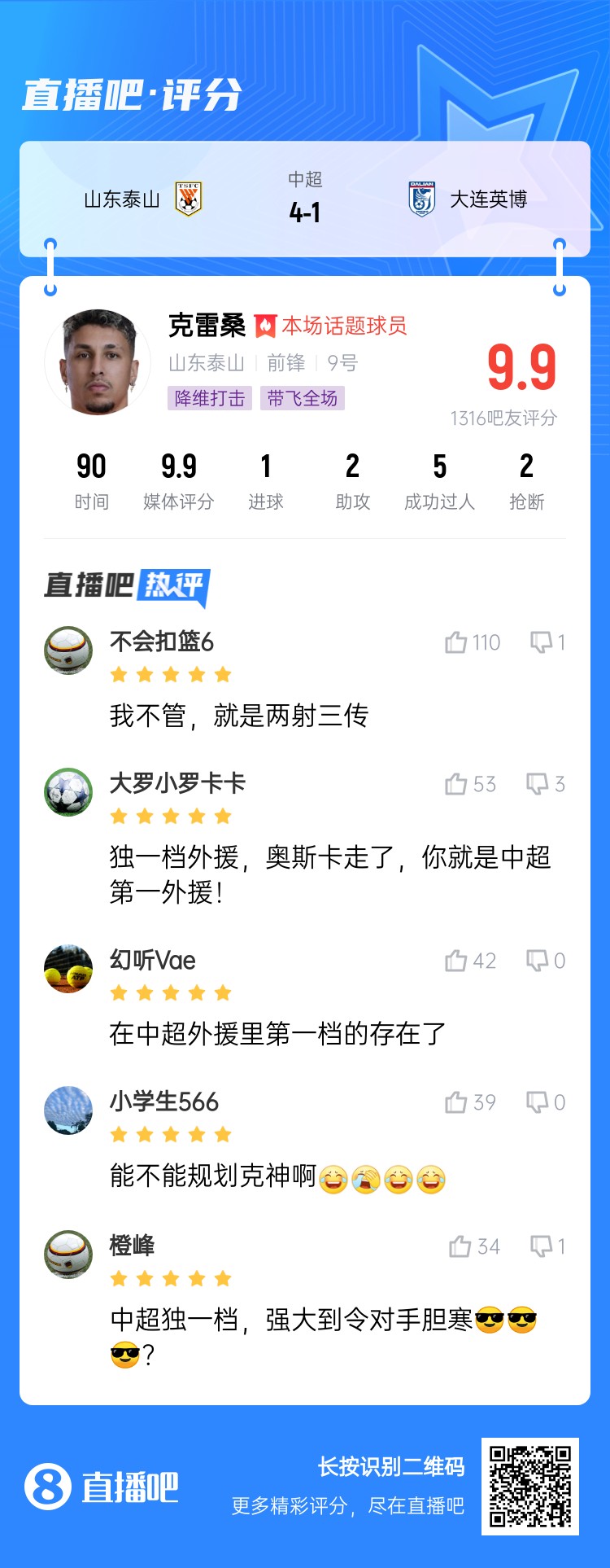  降維打擊！吧友評(píng)克雷桑：中超獨(dú)一檔！能不能歸化克神?。? class=