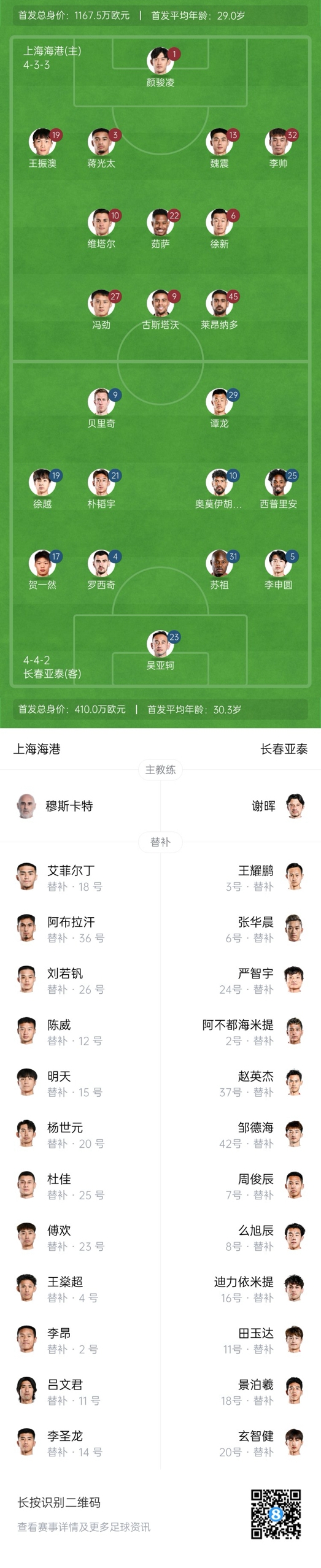  海港vs亞泰首發(fā)：4外援PK5外援！萊昂納多先發(fā)，譚龍、賀一然出戰(zhàn)