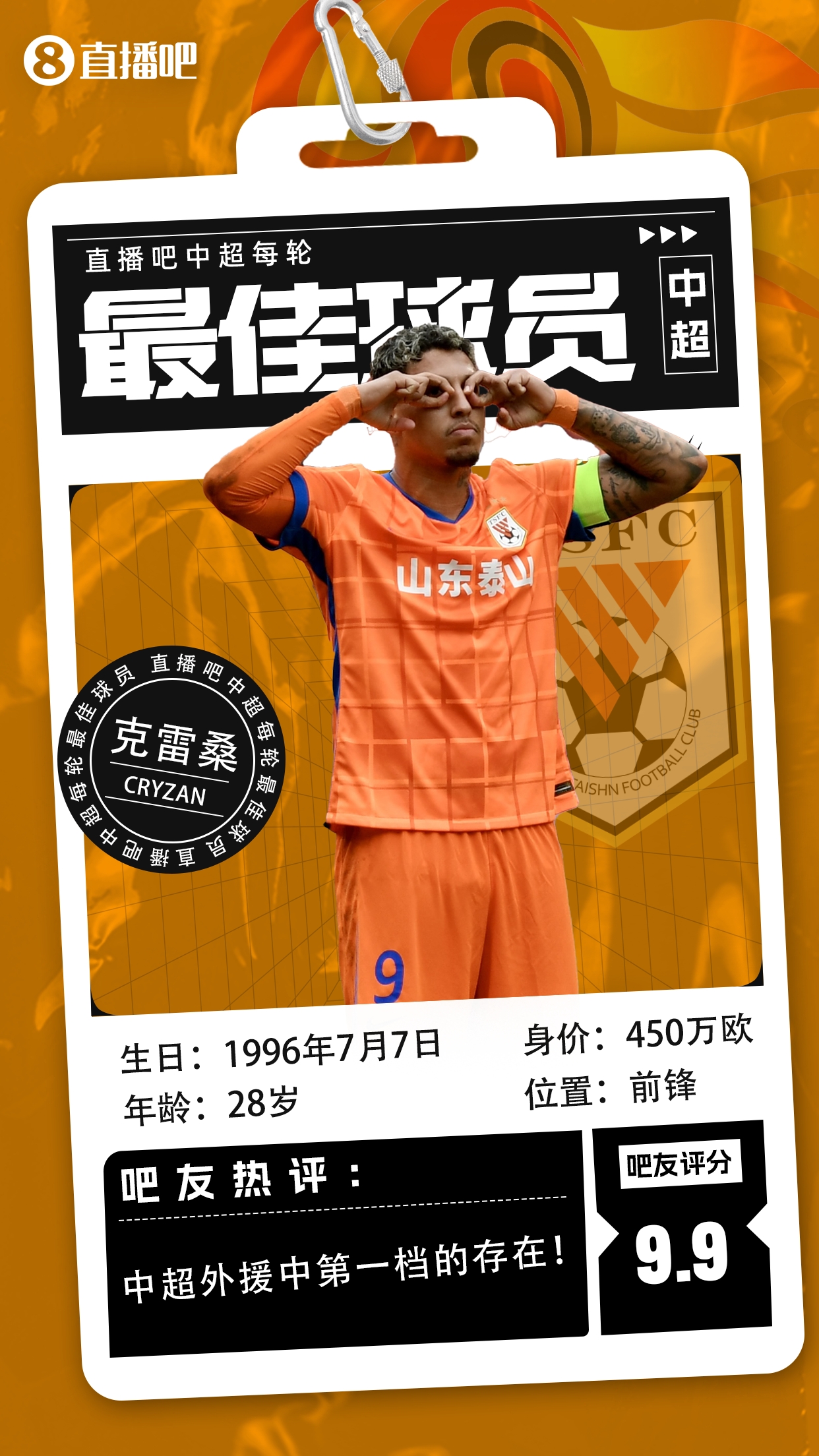  【直播吧】中超第二輪最佳球員：克雷桑毫無懸念當選，評分9.9！