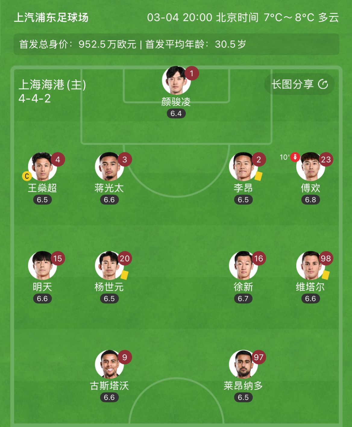  有減員隱患？海港半場李昂、楊世元、維塔爾3人吃到黃牌，對手0黃
