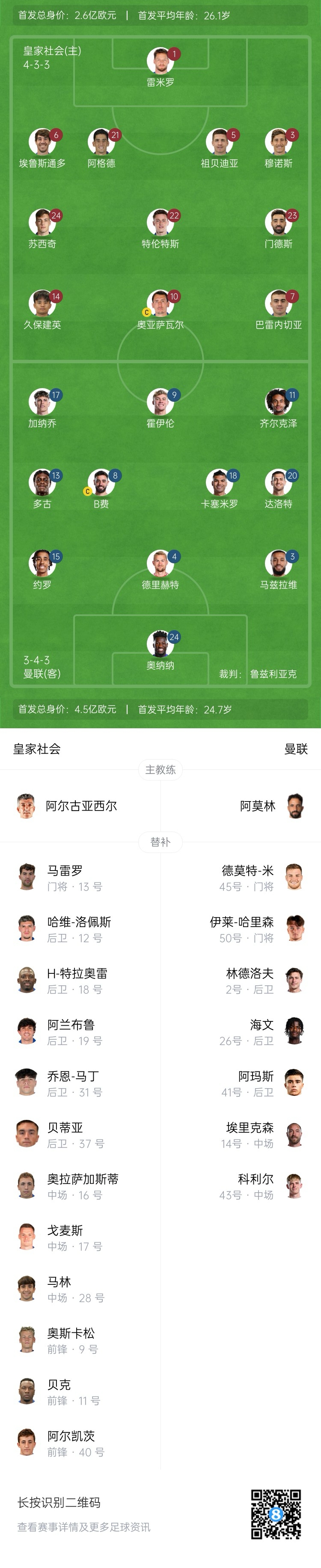  慘！曼聯(lián)替補(bǔ)僅7人，5人是小將&其中兩個(gè)還是門(mén)將