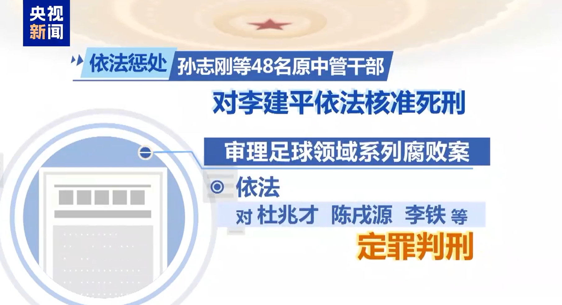  最高法工作報(bào)告：審理足球領(lǐng)域系列腐敗案，依法對李鐵等定罪判刑