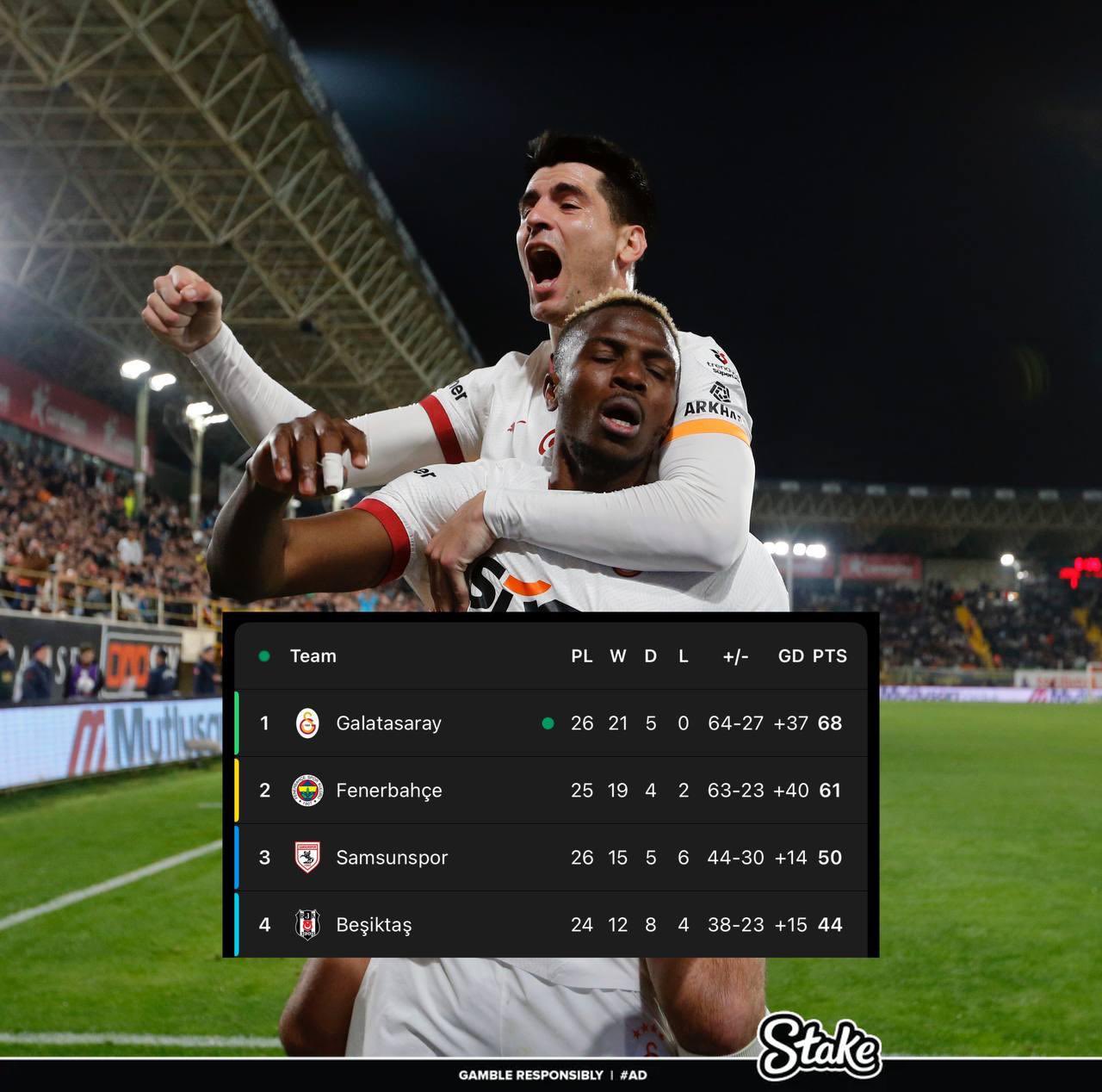 走過(guò)路過(guò)不要錯(cuò)過(guò)！奧斯梅恩“流浪”土超21場(chǎng)17球，解約金8000萬(wàn)