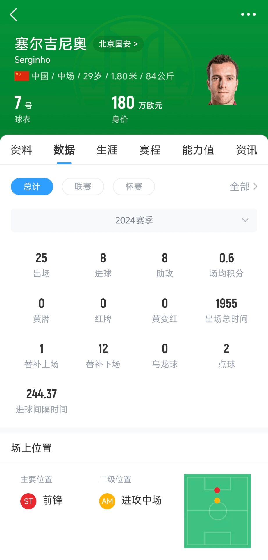  記者：塞鳥應(yīng)該是身份證護(hù)照都搞定了，蹲一個(gè)國(guó)家隊(duì)補(bǔ)招公告