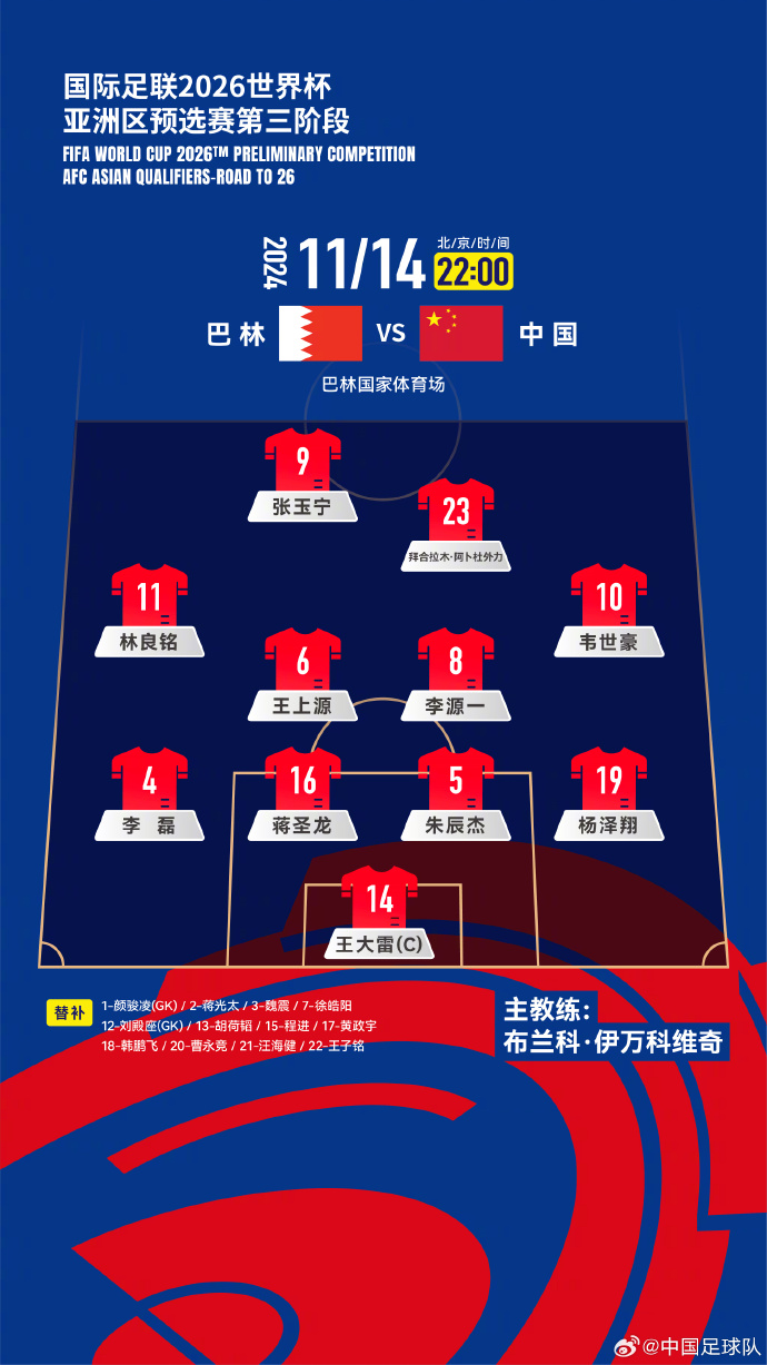  國(guó)足“新10號(hào)”呼之欲出！塞鳥入籍，伊萬(wàn)菱形中場(chǎng)前腰第一人選