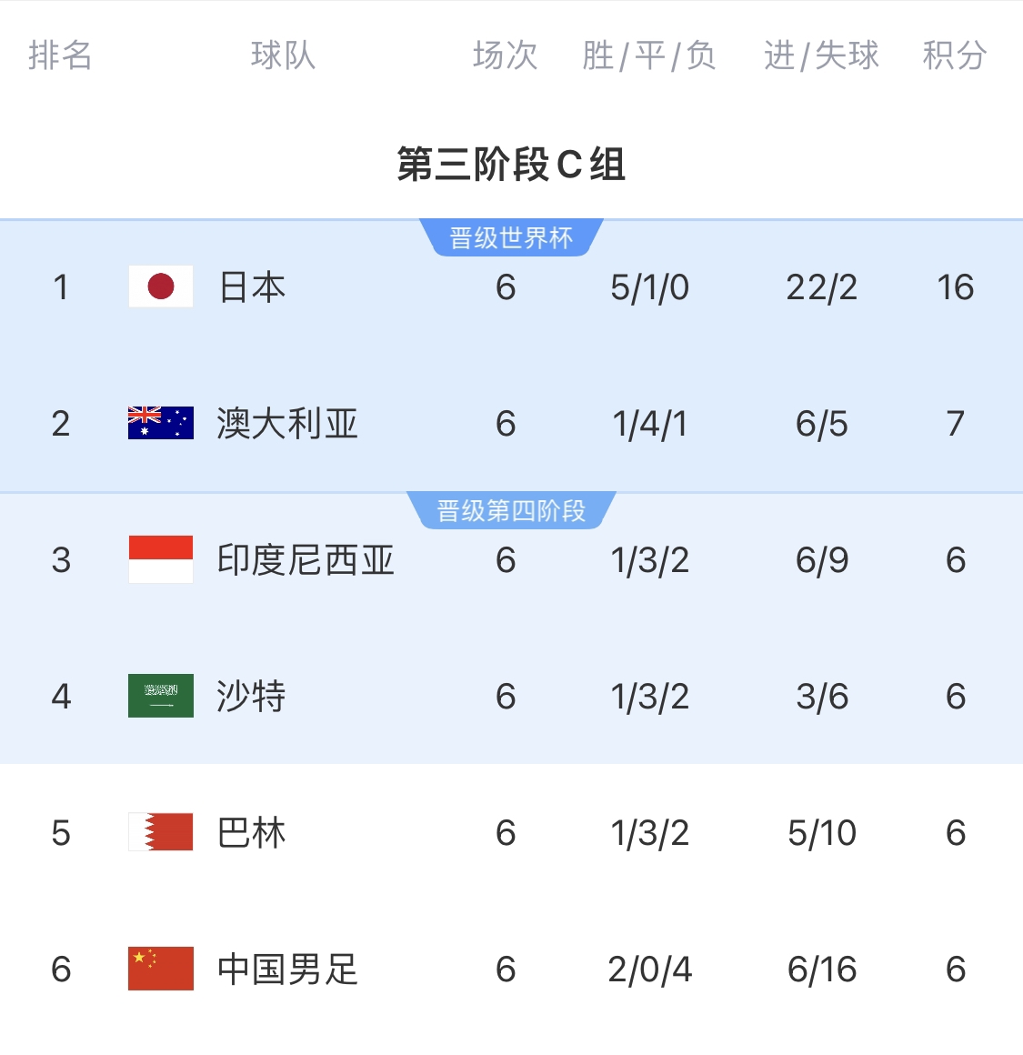  利好！塞鳥(niǎo)具備出場(chǎng)資格，你認(rèn)為國(guó)足3月兩場(chǎng)世預(yù)賽能搶下幾分？