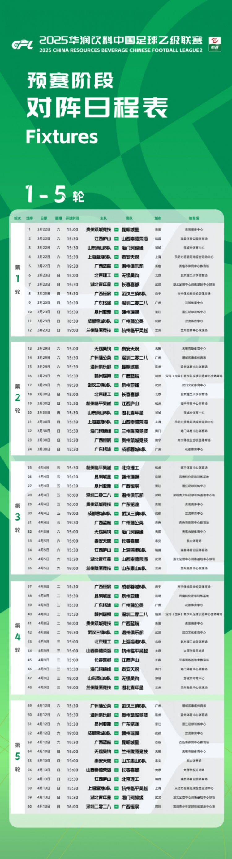  中乙新賽季預(yù)賽階段賽程公布：3月22日開(kāi)幕，貴陽(yáng)承辦開(kāi)幕式