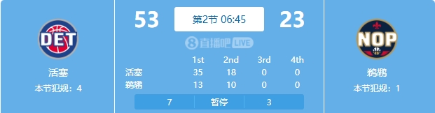  慘案預(yù)訂？活塞勢如破竹一節(jié)半領(lǐng)先30分 多次打停鵜鶘