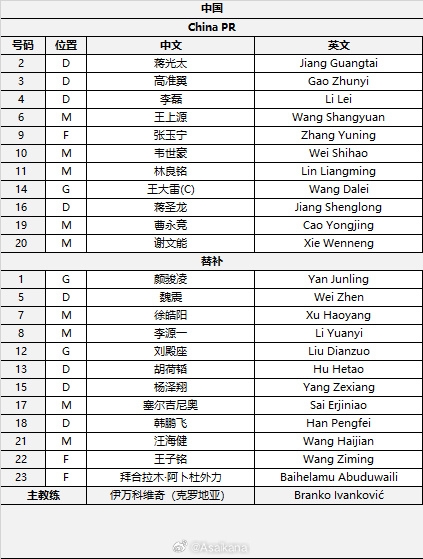  國足首發(fā)較上場變動：更改4人，蔣光太、李磊先發(fā)