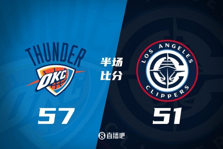  各打一節(jié)好球！快船半場(chǎng)51-57雷霆 哈登6中1得7+4+4&SGA17分6助