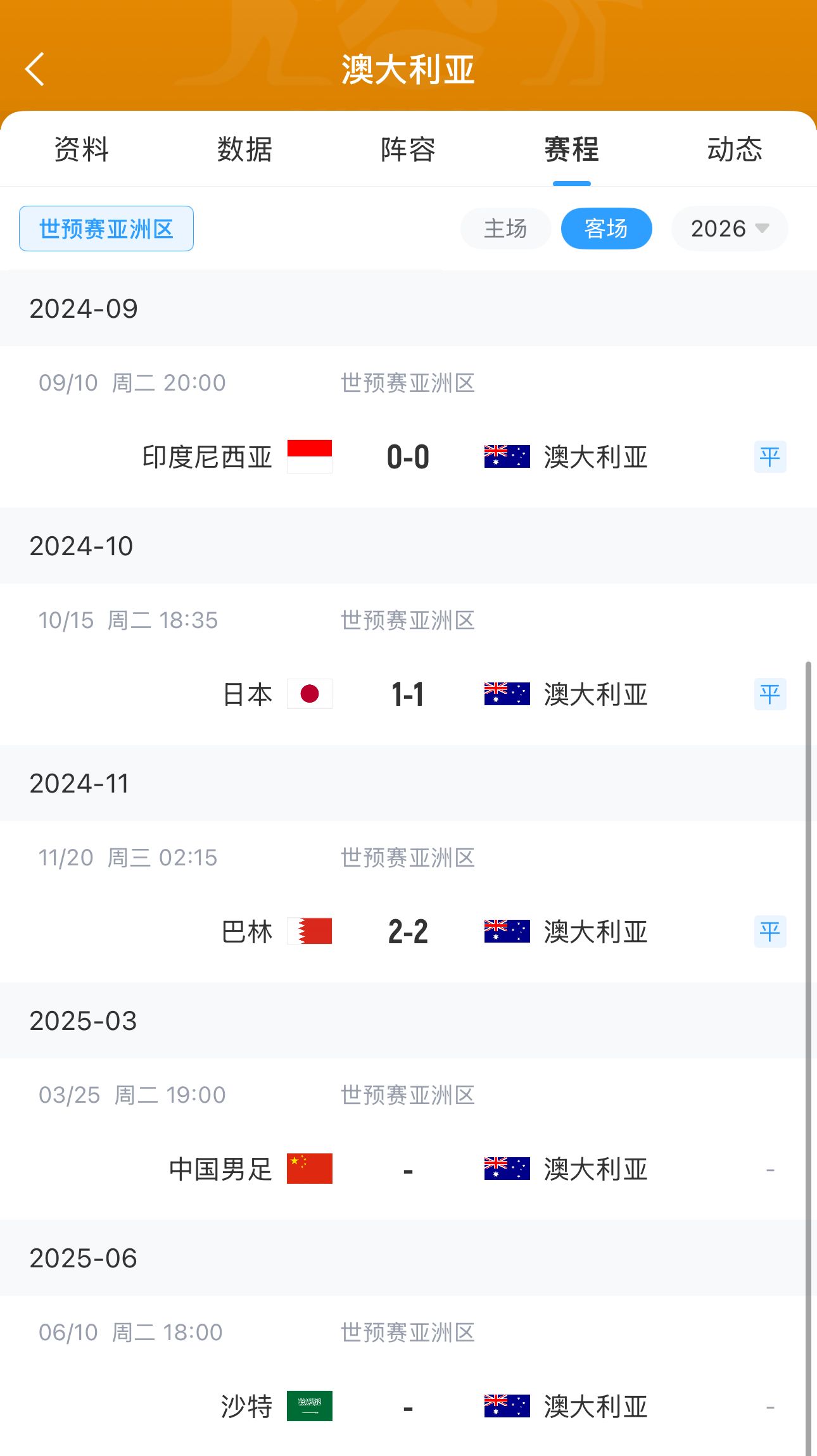  今晚國足有機(jī)會？澳大利亞18強(qiáng)賽客場三連平未嘗勝績 平印尼&巴林