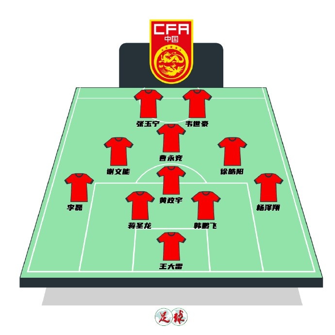  陳永預測國足首發(fā)：張玉寧韋世豪鋒線，曹永競前腰&黃政宇后腰