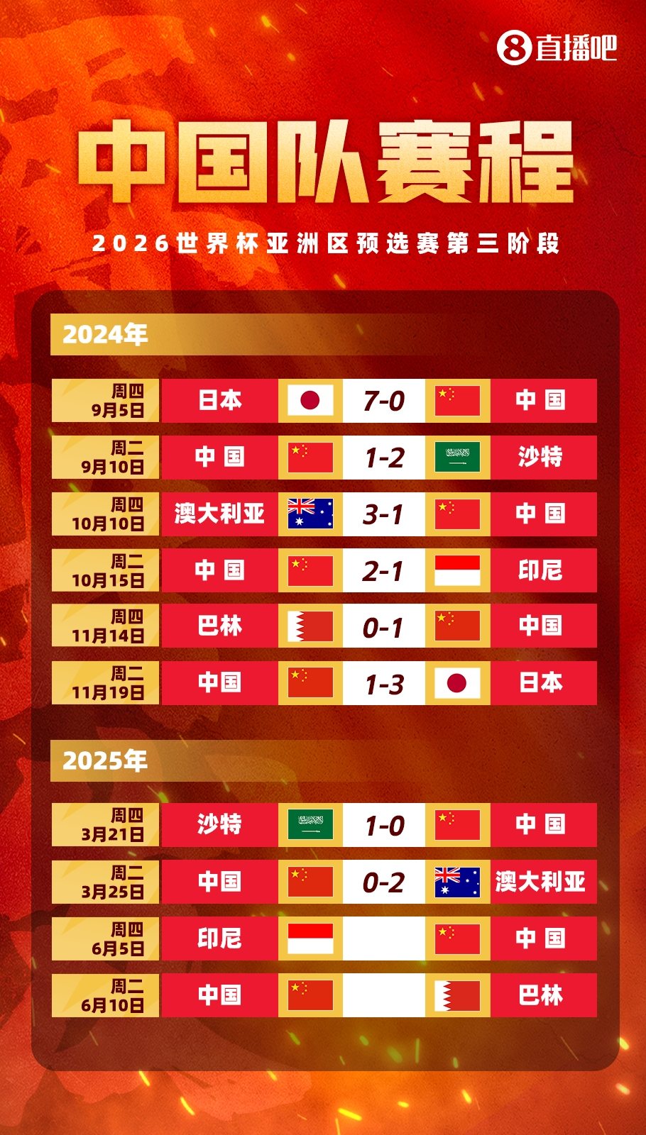  媒體人：國足客戰(zhàn)印尼已經(jīng)算不上生死戰(zhàn)，頂多屬于挽回顏面的比賽