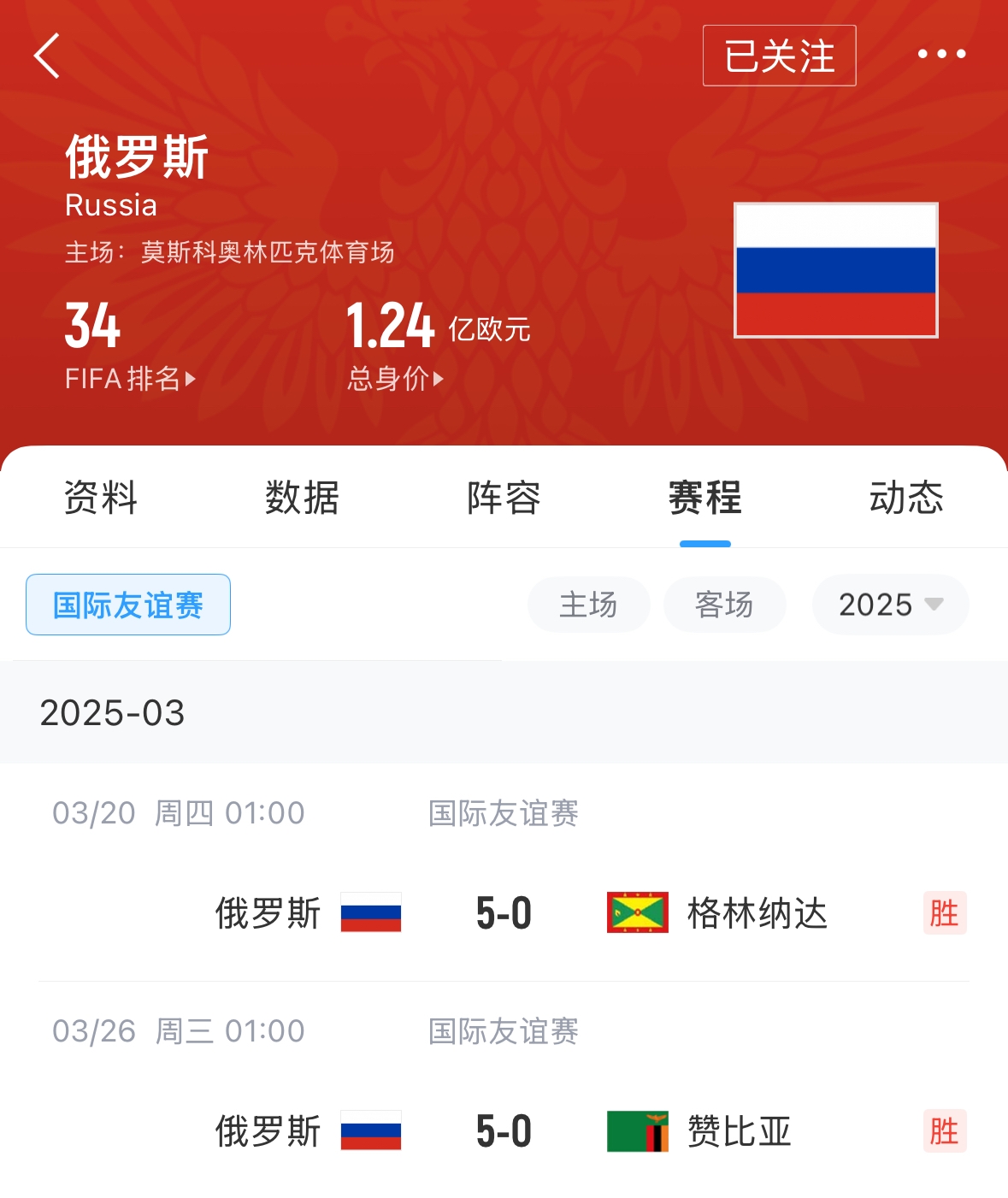  有望解禁！俄羅斯遭禁賽后18場(chǎng)友誼賽不敗，近8場(chǎng)無(wú)失球轟44球！