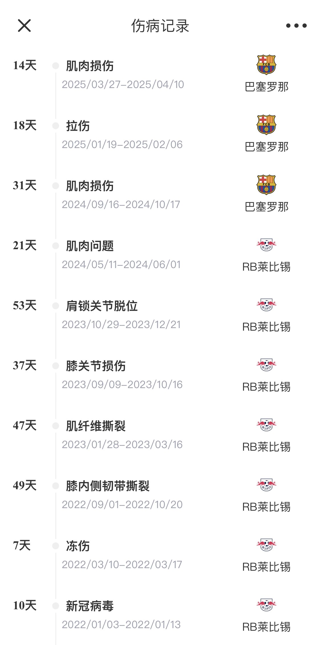  脆脆鯊！奧爾莫或遭內收肌損傷，本賽季已傷3次休66天缺席10場