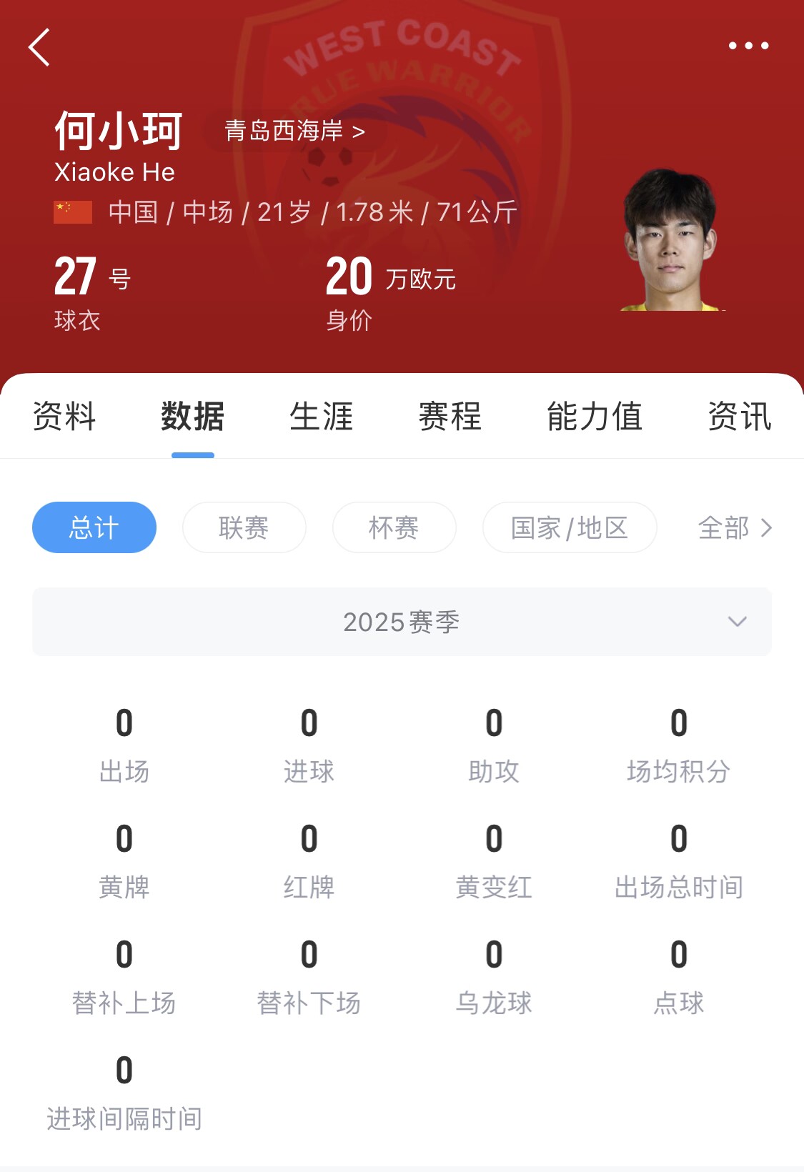  天賦難兌現(xiàn)？21歲何小珂中超前3輪0登場，出身泰山青訓(xùn)＆留洋多地