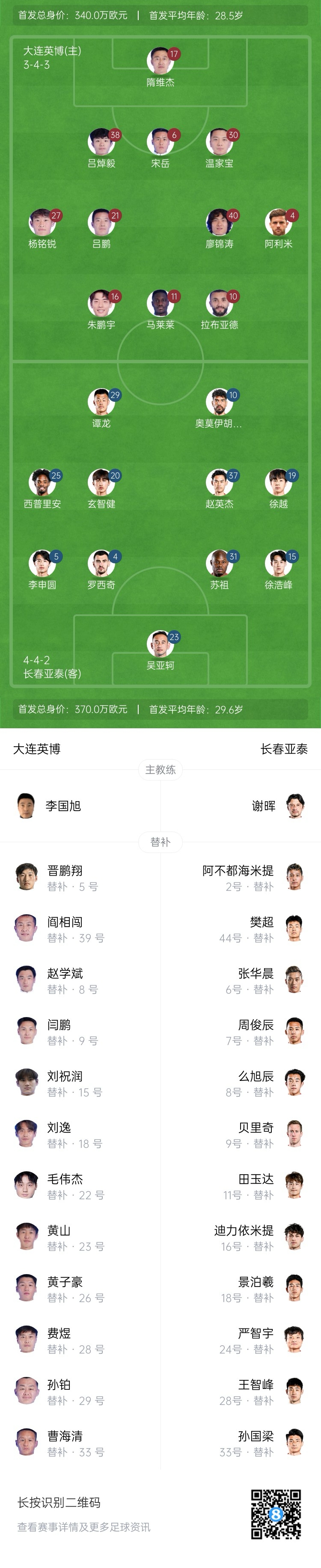 英博vs亞泰首發(fā)：17歲楊銘銳、19歲朱鵬宇先發(fā)，19歲玄智健出戰(zhàn)
