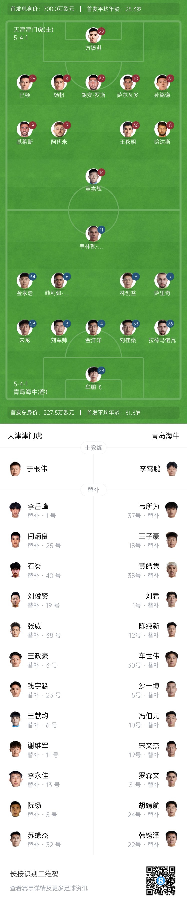 津門虎vs海牛首發(fā)：五外援PK四外援，巴頓、林創(chuàng)益出戰(zhàn)
