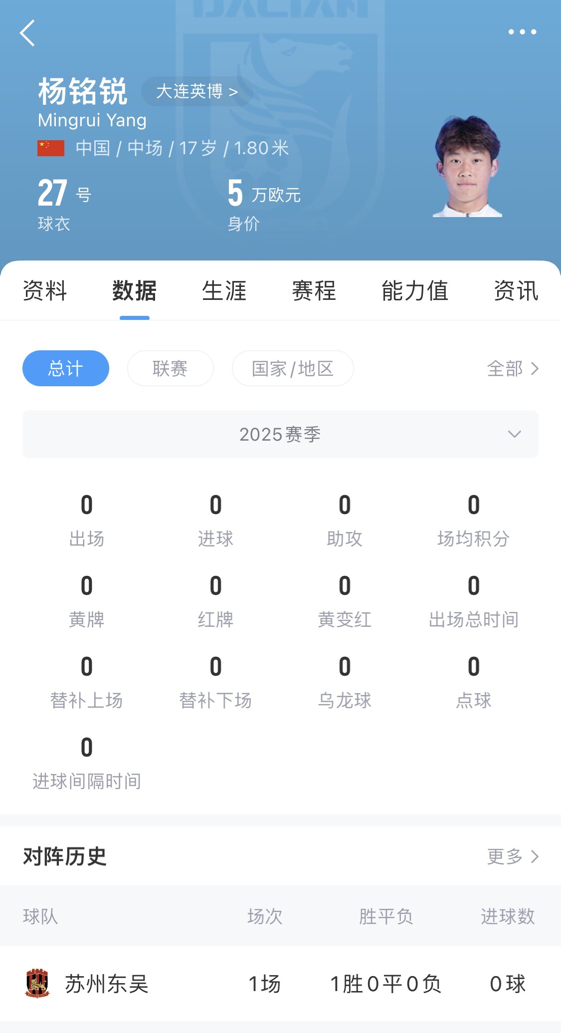  后生可畏！17歲小將楊銘銳迎中超首秀，首發(fā)出戰(zhàn)長春亞泰