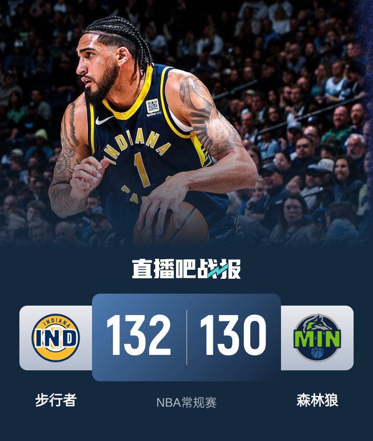  籃球無限可能！威少率殘陣掀翻勇士 森林狼慘遭絕殺 火箭一身冷汗